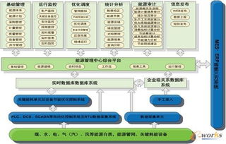 智聯(lián)未來 中國化工工業(yè)企業(yè)的智能化轉(zhuǎn)型與工業(yè)互聯(lián)網(wǎng)數(shù)據(jù)服務(wù)