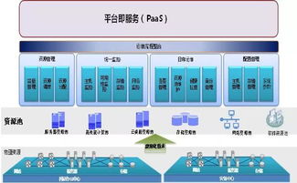 5G商用浪潮 驅(qū)動(dòng)產(chǎn)業(yè)變革與工業(yè)互聯(lián)網(wǎng)數(shù)據(jù)服務(wù)新生態(tài)